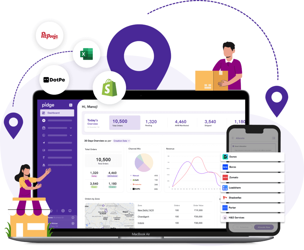 omni channel integrations for demand from all channels and multiple delivery partners