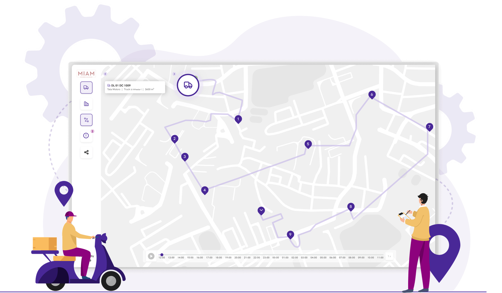 Real Time Tracking